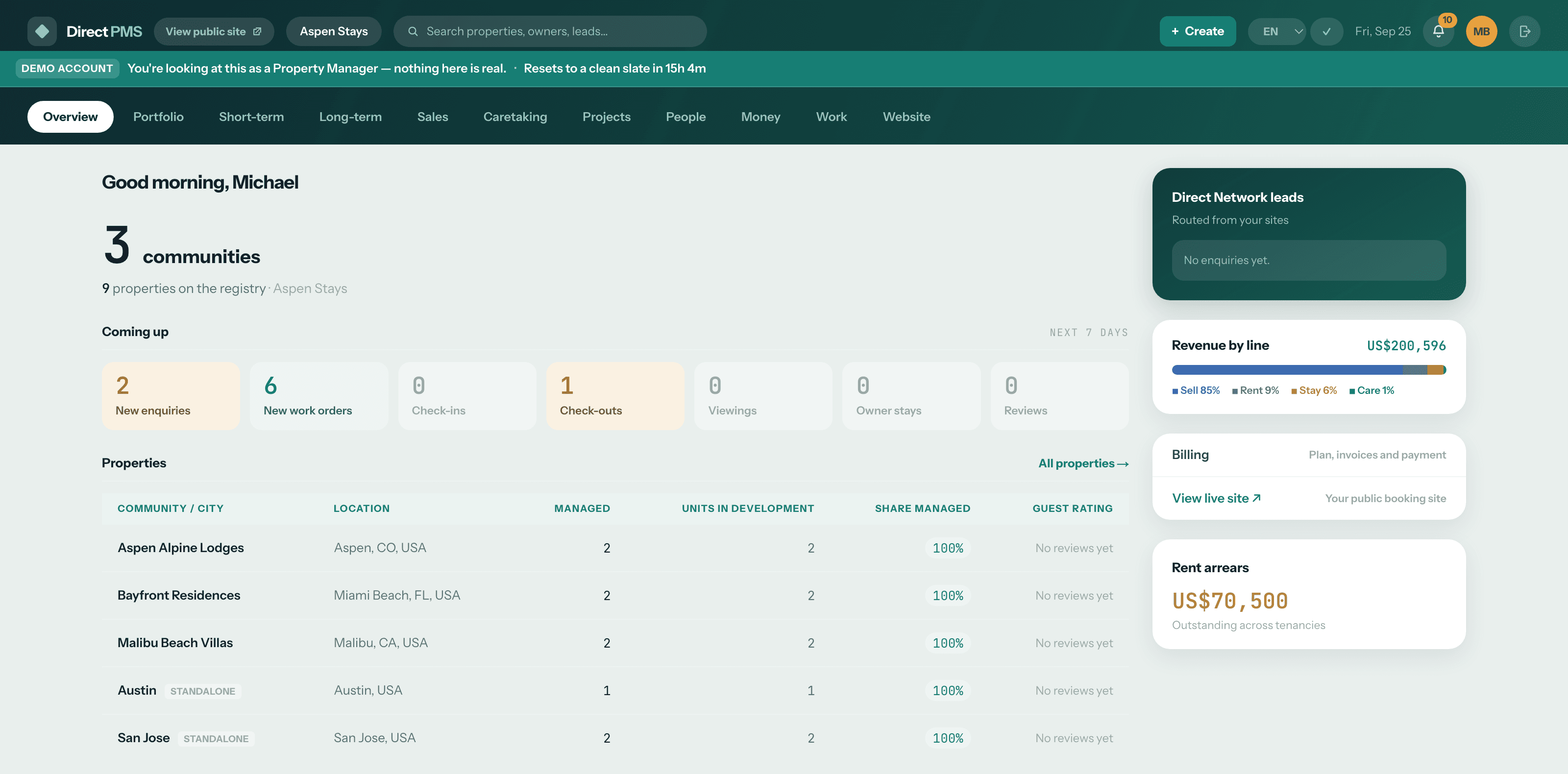 The DPMS dashboard — communities, upcoming activity and revenue by line